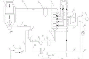干熄焦再热发电装置