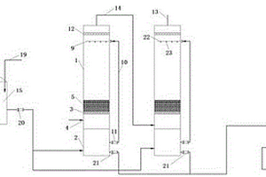 湿法吸收二氧化硫烟气的装置