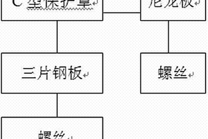 CPC对中框架保护装置