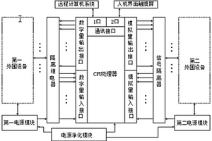 三相电弧炉自动控制器