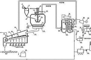 离心式熔融炉渣干式粒化及余热回收发电系统