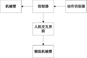 钢轨打印机辅助更换字符装置