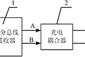 顶驱速度反馈编码器检测装置