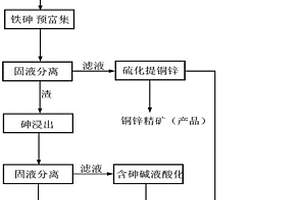 从含金硫精矿焙烧渣酸浸液中回收有价元素系统