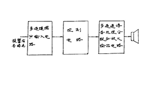 多路工业过程在线语音报警装置