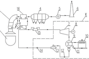 AOD炉烟气回收余热发电系统