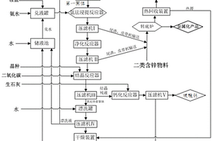 工业化回收锌生产纳米氧化锌的系统