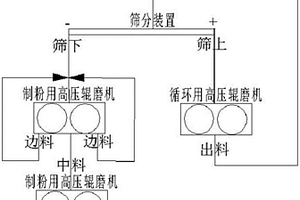 粗粒级铁精矿制粉设备