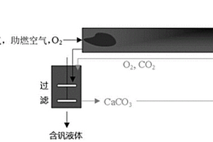 钒渣焙烧浸出方法