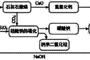 综合利用微硅粉制备白炭黑联产纳米碳酸钙的方法