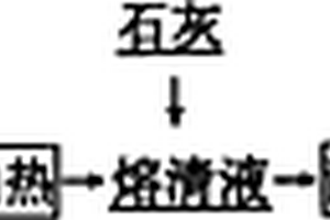 钒铁冶炼炉渣的利用方法及预熔型精炼渣