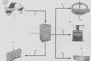 以太阳能为能源的炼钢装置