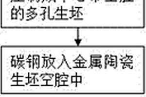 Ti(C,N)基金属陶瓷与钢的无外压扩散连接方法