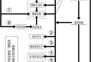 钛白废酸中硫酸和溶解性钛的回收分离方法及应用