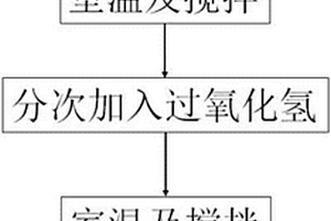 从铜阳极泥湿法处理工艺中的氯化液中除去氯气的方法