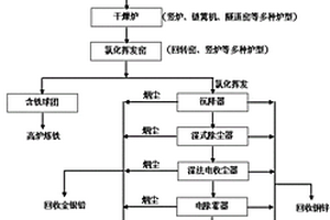 从含多金属的矿物质中综合回收金属的方法