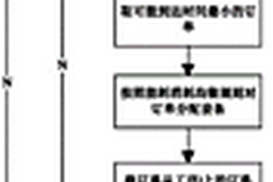 冷轧厂能流与物流协调计划编制方法