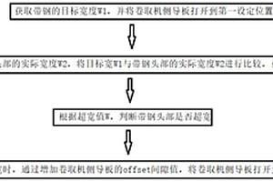 防止卷取机侧导板卡钢的方法