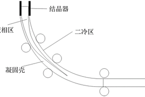 提高连铸坯横向冷却温度均匀性的方法