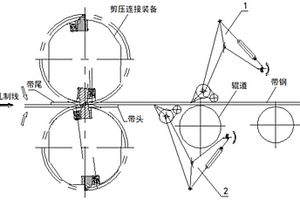 带钢无头轧制刮头刮尾装置