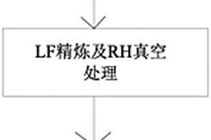 VLGC船用低温钢板及其制造方法