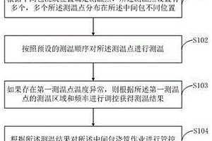 中间包测温方法