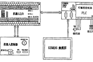 自动排坯机控制系统