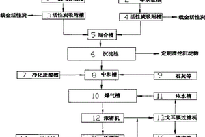 焙烧氰化法提金污水处理系统