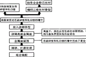 复合破碎壁与复合轧臼壁的制备方法