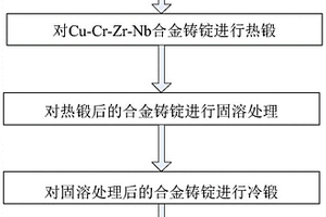 高强高导铜合金Cu-Cr-Zr-Nb的制备方法