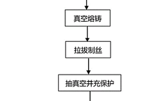 铜铁合金纳米粉末的制备方法