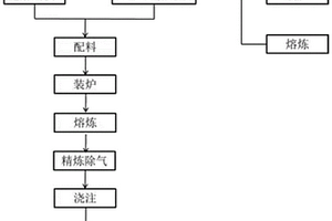 非真空下引连铸铜铁合金扁锭的生产工艺