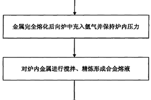 铜铬合金铸坯的制备方法