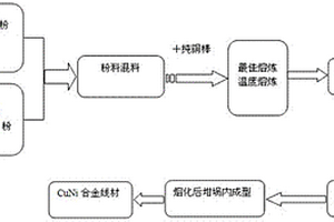 制备细晶粒CuNi45合金线材的方法