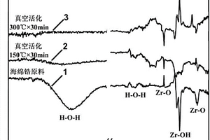 锆及锆合金氢化工艺优化的方法