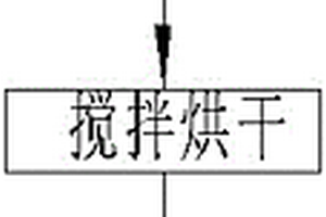 采用湿法混合金属粉末制备高纯度金属铬块的方法