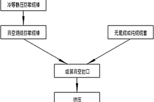 高强高导高软化温度的铜包弥散铜导电杆的制备方法