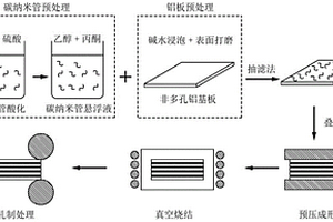 碳纳米管增强多层铝基复合材料及其制备方法和应用