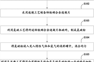 用于驱动电机的富铈磁体的制备方法