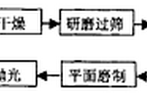 双掺杂的钇铝石榴石透明陶瓷材料及制备方法