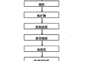 高性能铜-金刚石电触头材料及其制造工艺