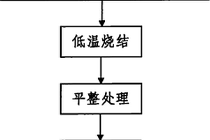 金属纤维梯度孔吸声材料及其制备方法