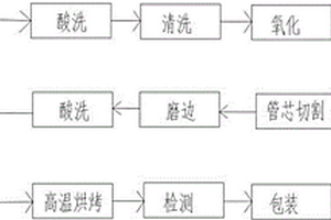 二极管的优化生产工艺