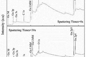 采用电子束蒸发技术制备Ga<sub>2</sub>O<sub>3</sub>光电薄膜的方法