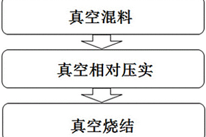 高品质铜铬合金的致密化工艺