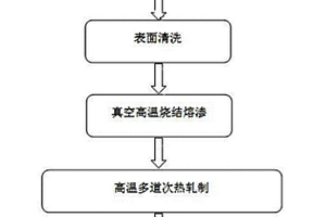 宽幅多层Cu-CuMo70-Cu复合材料的制备方法