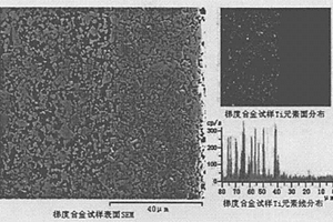 添加超细TI(C,N)粉末以一步烧结法制备脱Β相梯度硬质合金