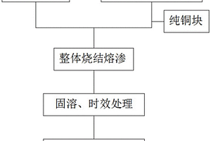 超低铬含量CuW-CuCr整体电触头及其制备方法