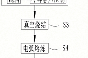 高抗熔焊性CuCr50Te触头材料的制备方法