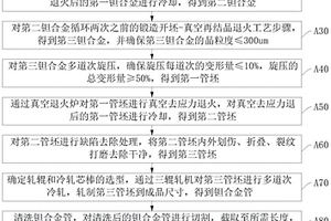 钽合金、钽合金无缝管制备方法及钽合金无缝管